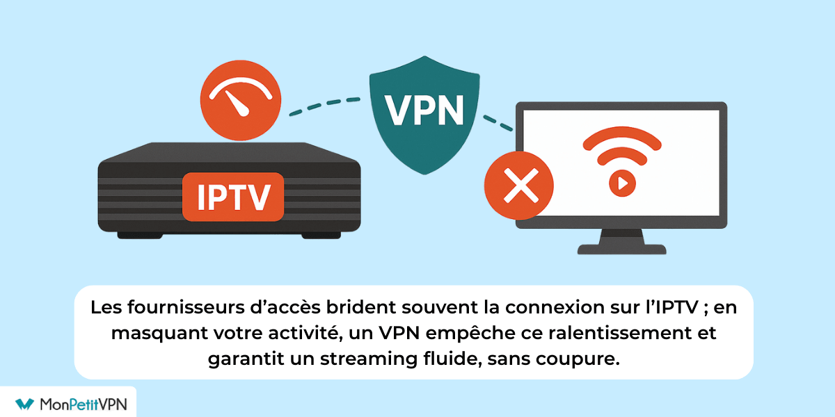 avantages vpn pour iptv Contourner le bridage des connexions avec un VPN