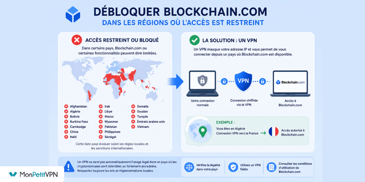 pays interdit VPN Les régions où Blockchain est restreint