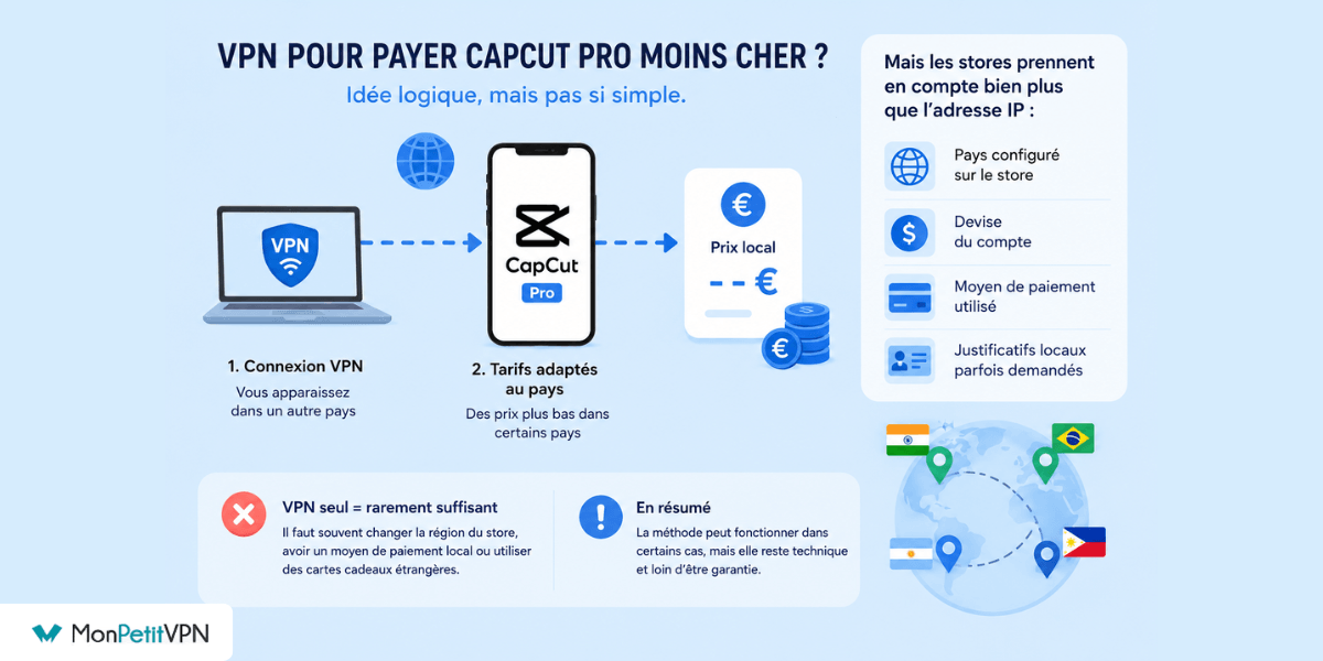 CapCut pas cher VPN pour CapCut pas cher