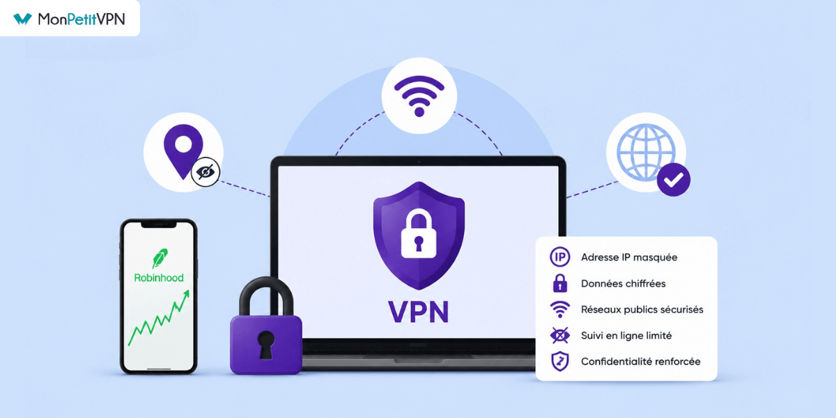 Sécurité Robinhood VPN Sécuriser connexions internet Robinhood