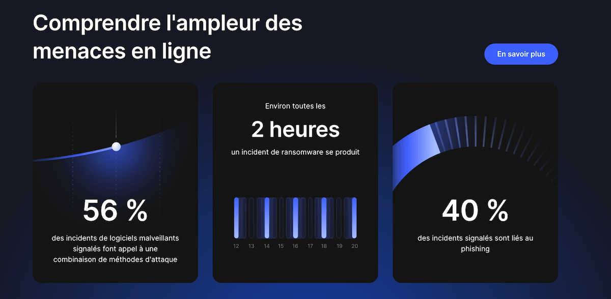 Dangers internet Les dangers d'internet selon nordVPN