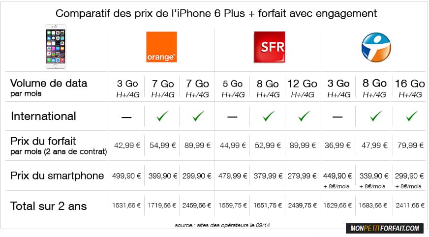 Iphone Bouygues Prix Iphone Bouygues Prix