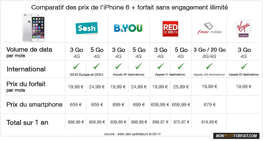 iphone 6 les prix chez sosh b you et free mobile iphone 6 les prix chez sosh b you et free mobile