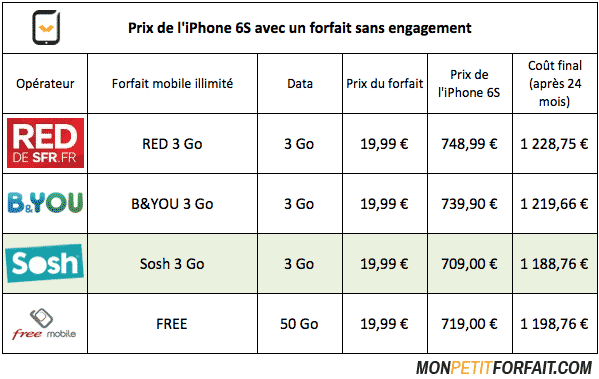 Iphone S Comparateur De Prix Iphone S Comparateur De Prix