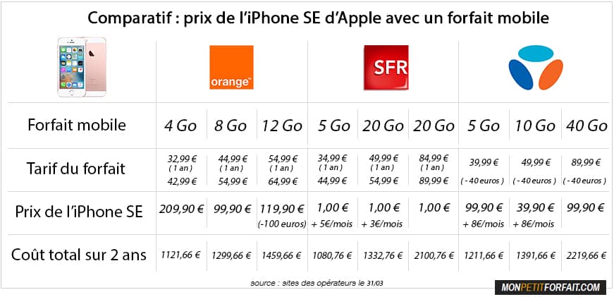 Iphone Se Orange Avec Forfait Iphone Se Orange Avec Forfait