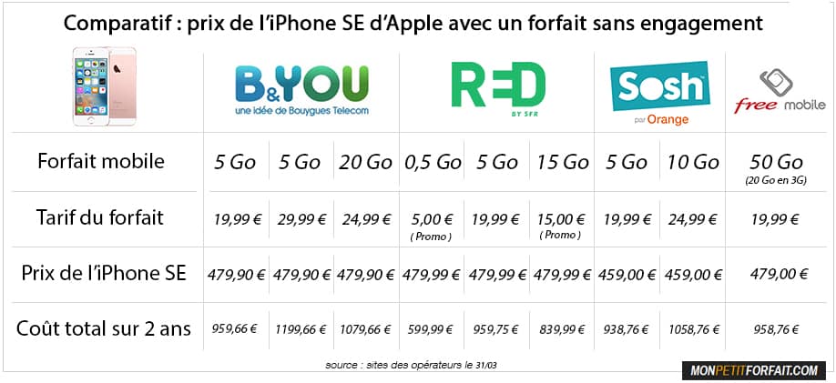Iphone Se Avec Forfait Sfr Iphone Se Avec Forfait Sfr