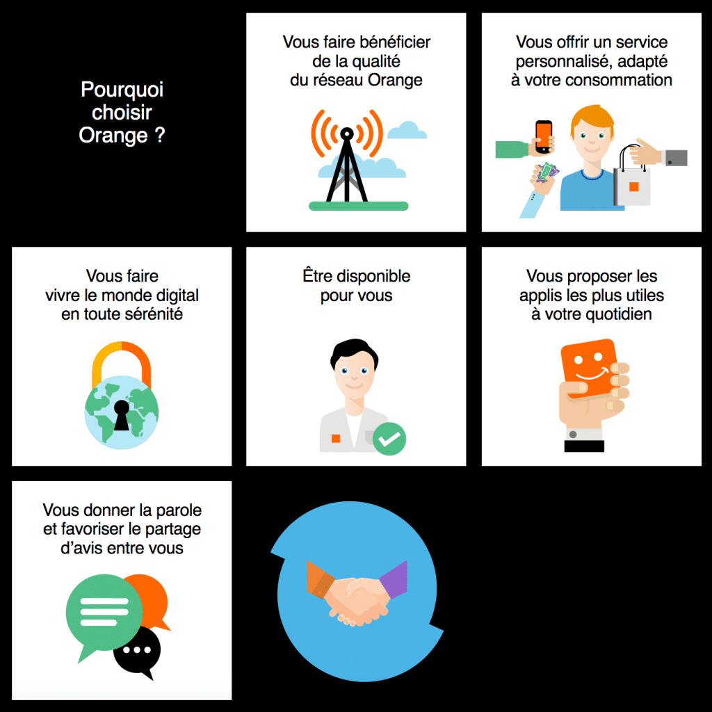 Avis Orange que pensent les clients des offres et services de l'opérateur?