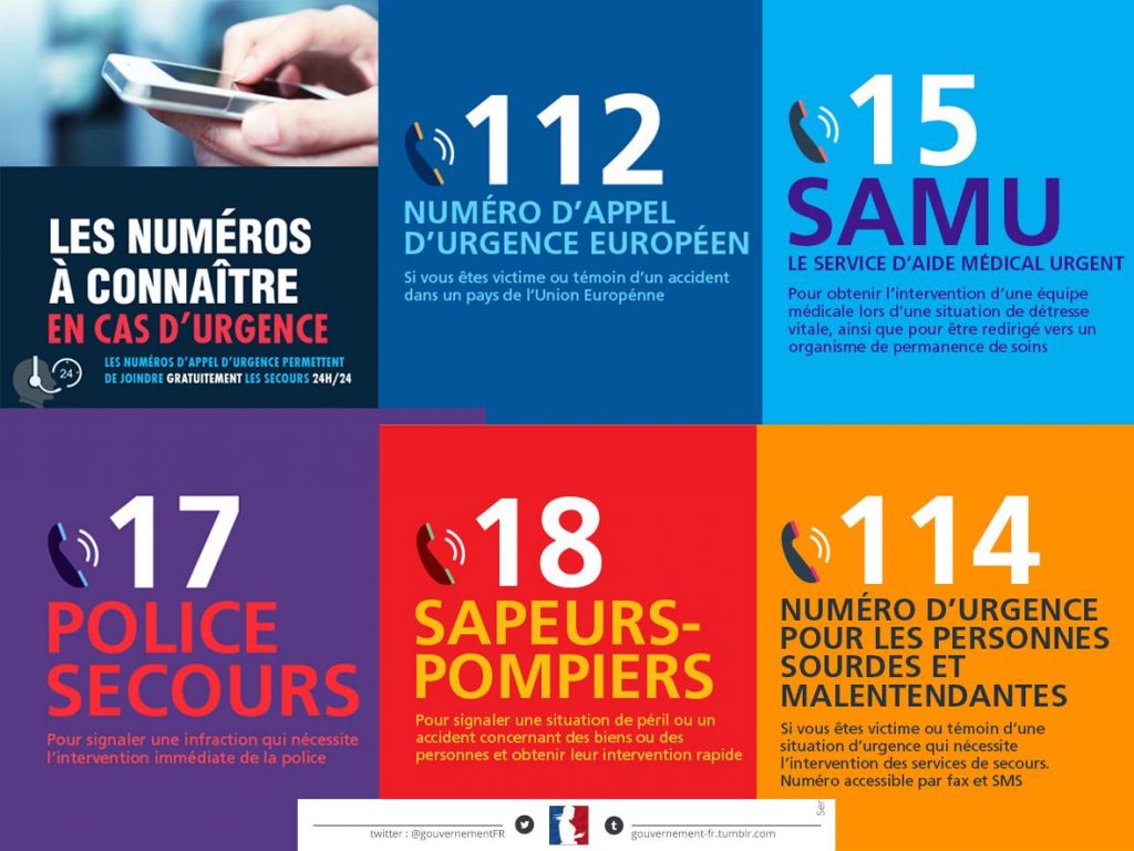 Urgence : les numéros d’urgence à composer en France