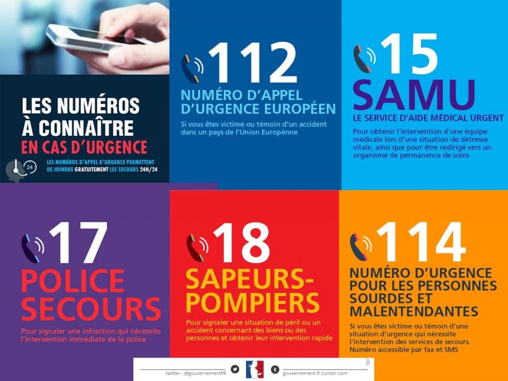 Quels Sont Les Differents Numeros D Urgence En France