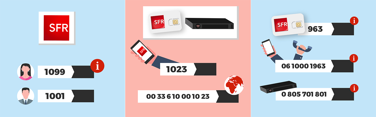 Numéros du service client SFR mobile et internet