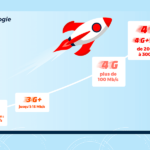 Débit 3G/4G illimité