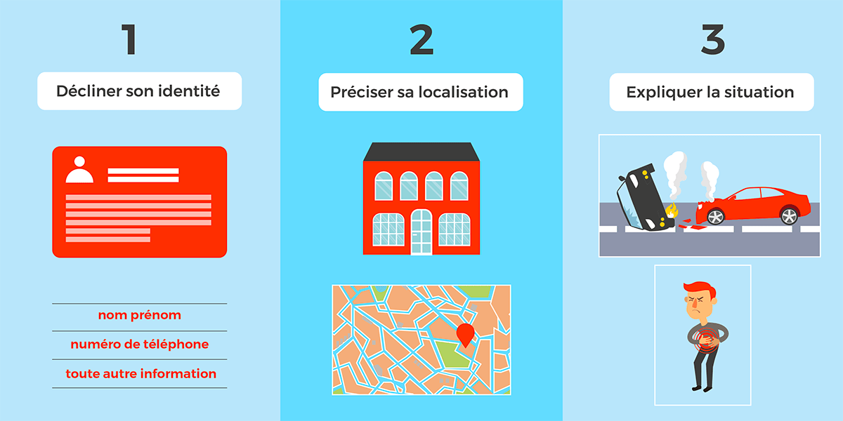 Fonctionnement des numéros d'urgence