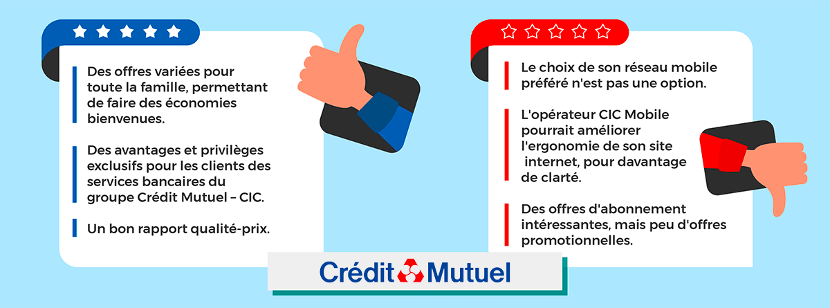 Avis clients Crédit Mutuel Mobile