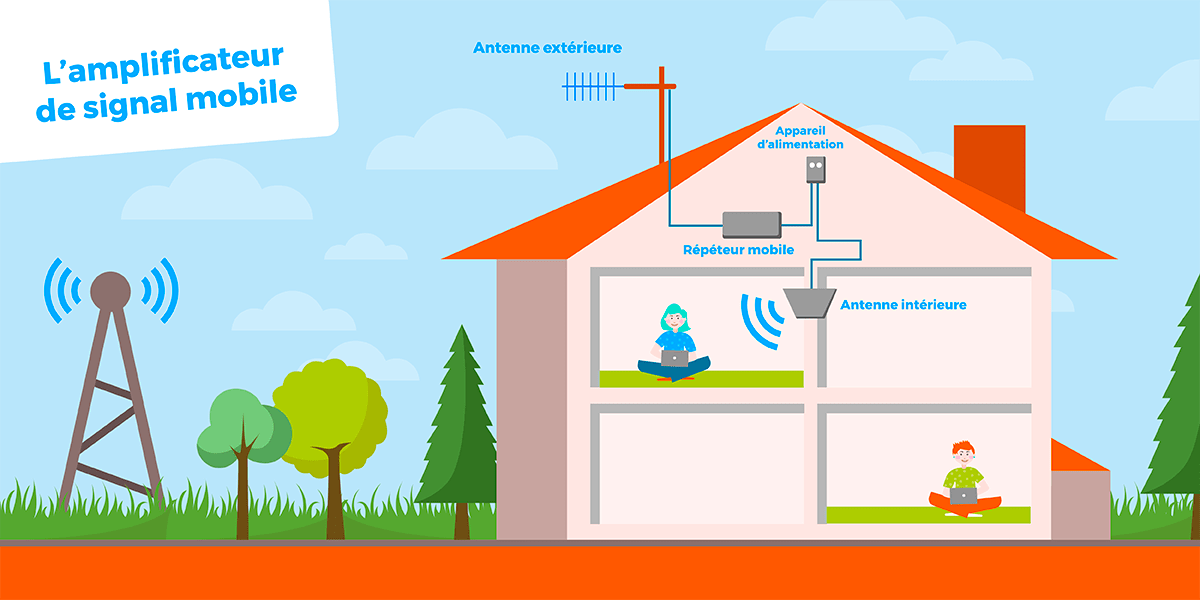 Une clé Wifi, ou clé 4G, comment ça marche ? : Femme Actuelle Le MAG