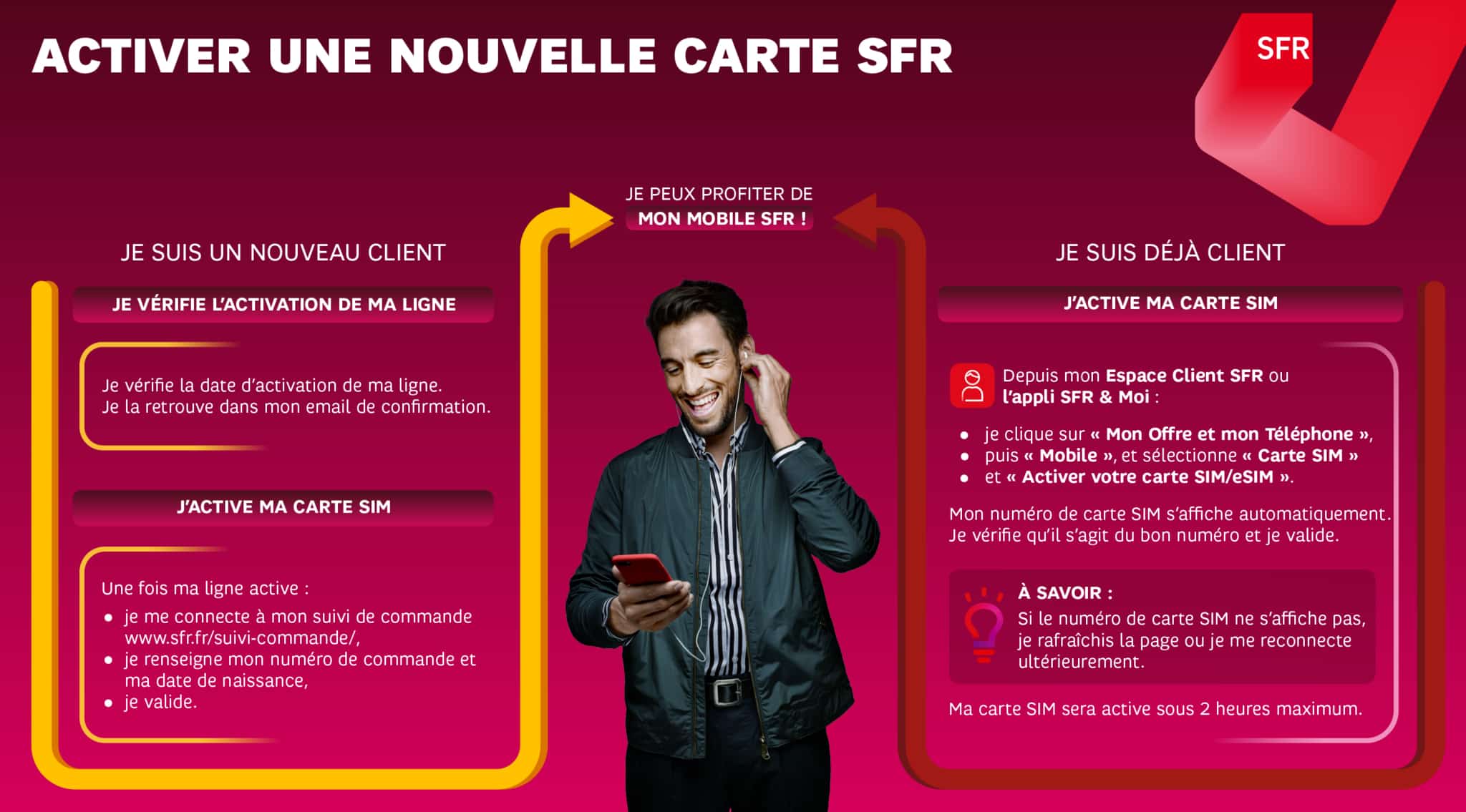 Activer une carte SIM SFR : la procédure en quelques clics