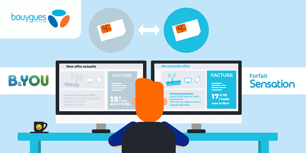 Changer carte SIM Bouygues Telecom