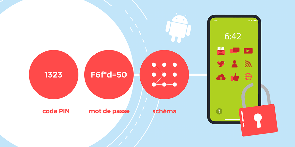 Code verrouillage Android