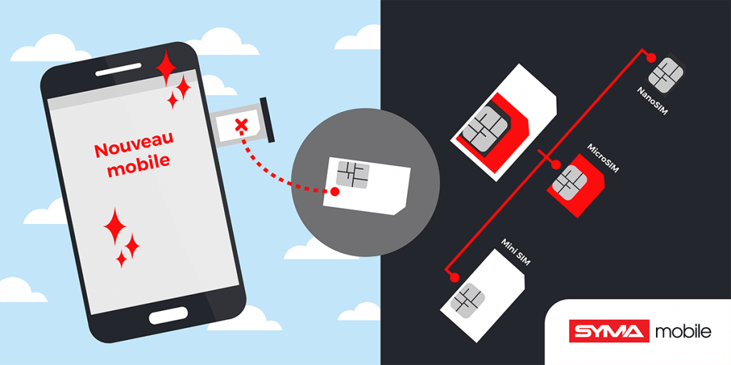 Activer carte SIM Syma Mobile : aides et marche à suivre