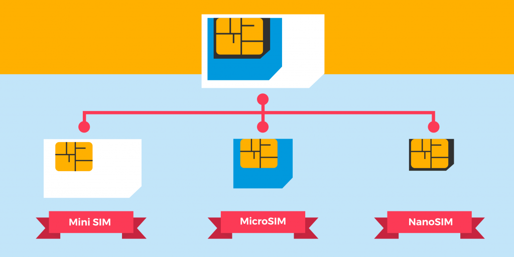Mini SIM, micro SIM, nano SIM et e-SIM : quelles différences