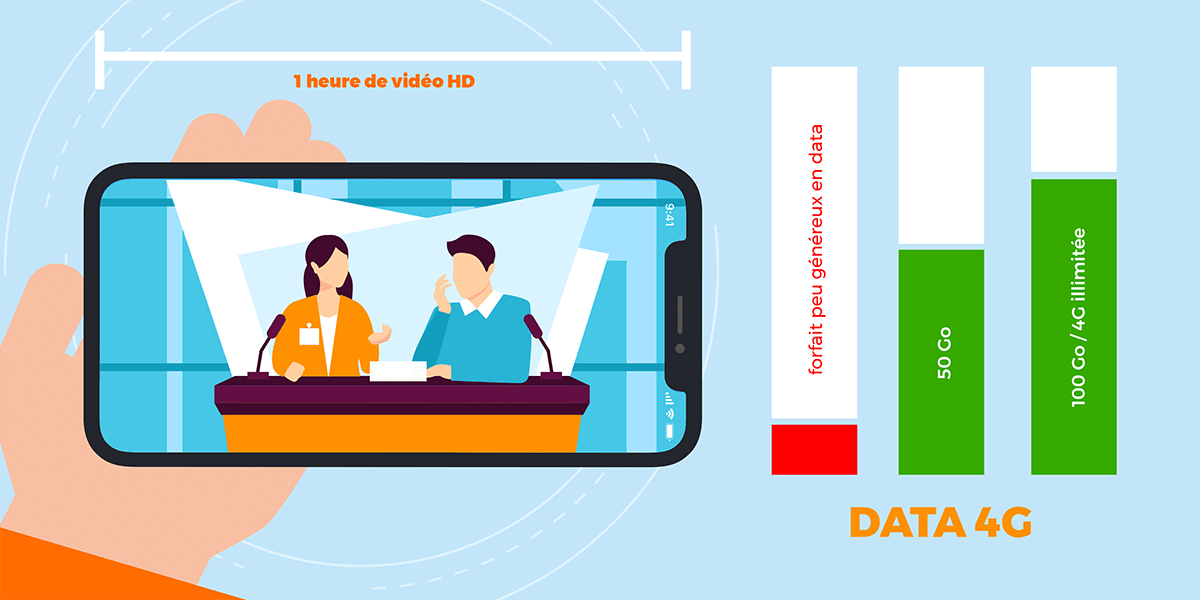 Consommation data 4G des vidéos