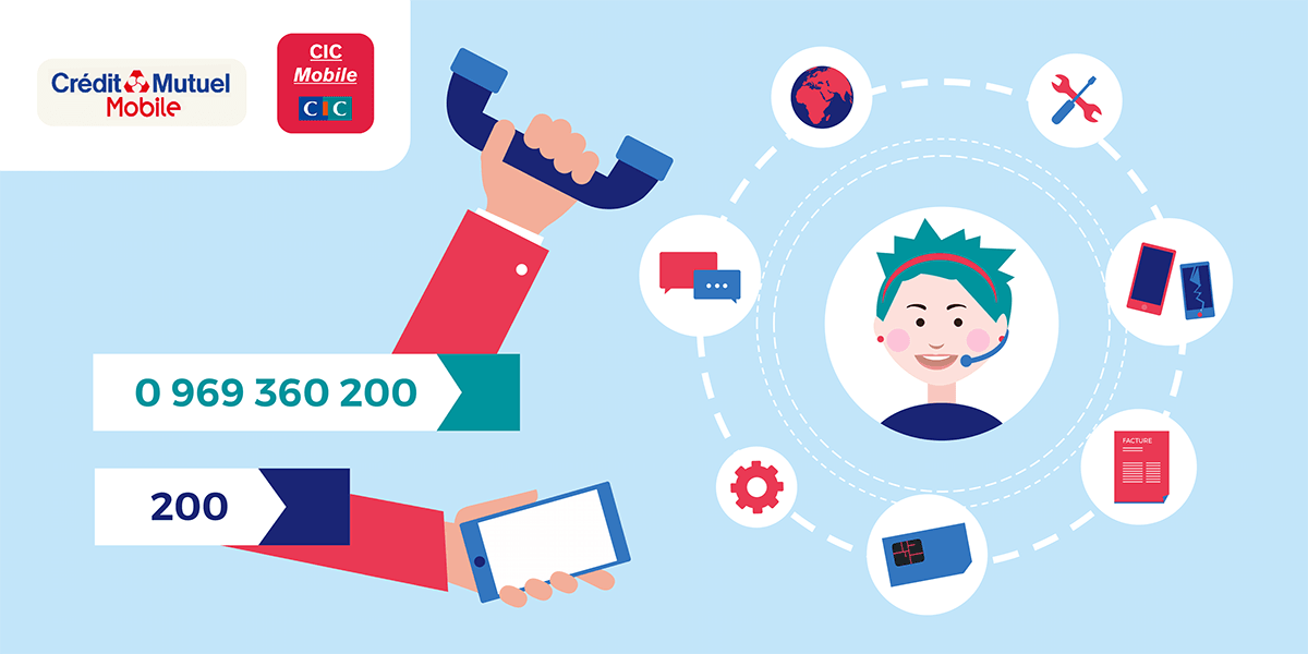 Le Service Client De Cic Mobile Et Credit Mutuel Mobile