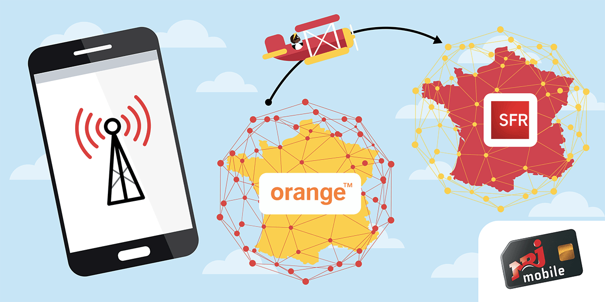 Demander le changement de son réseau NRJ Mobile.