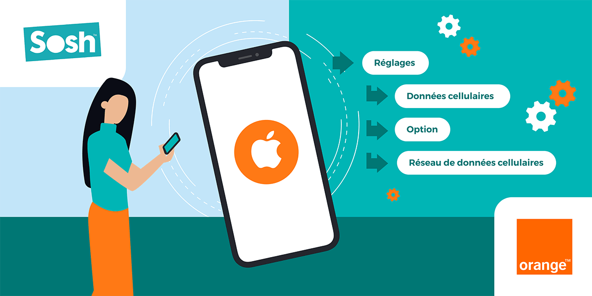Comment Configurer L Apn De Son Telephone Orange Ou Sosh Comment Configurer L Apn De Son Telephone Orange Ou Sosh