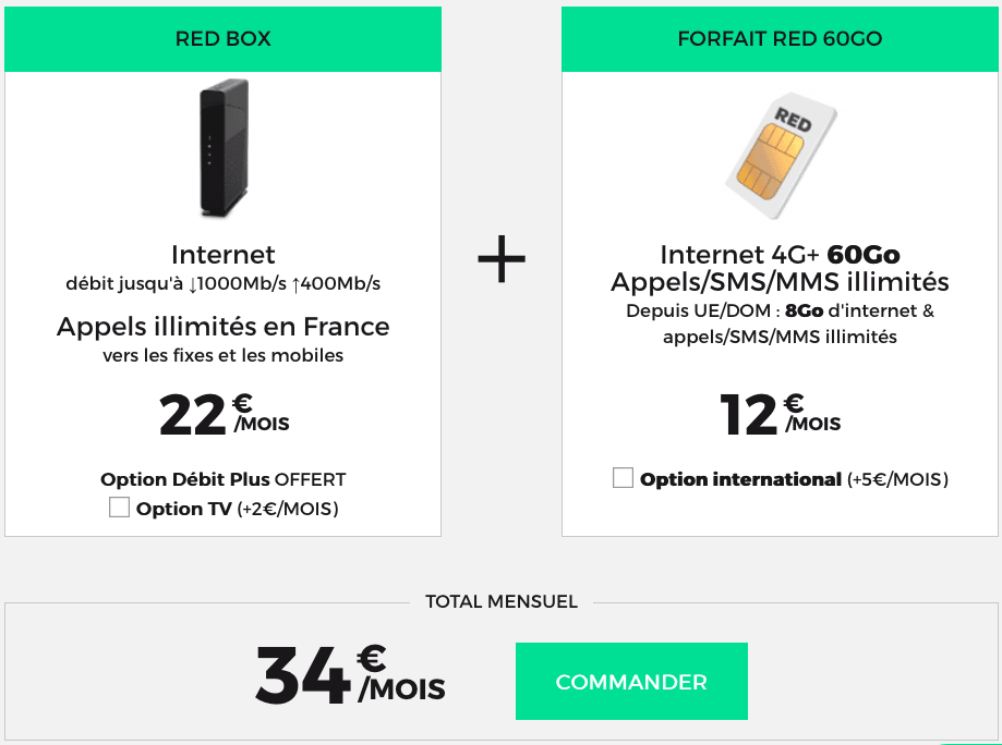 RED box + forfait RED