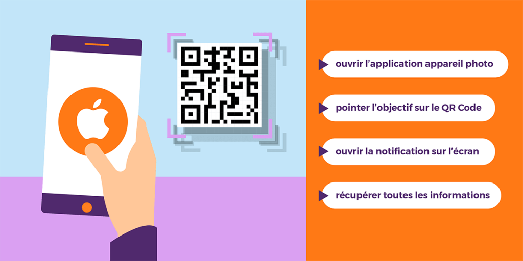 Qr Code Iphone Ne Fonctionne Pas QR Code : comment les ouvrir sur iPhone et Android