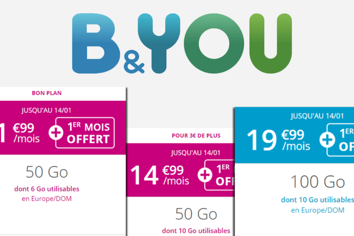 Trois forfaits B&YOU en promotion, de 11,99€ à 19,99€, pour 50 à 100 Go de données internet.