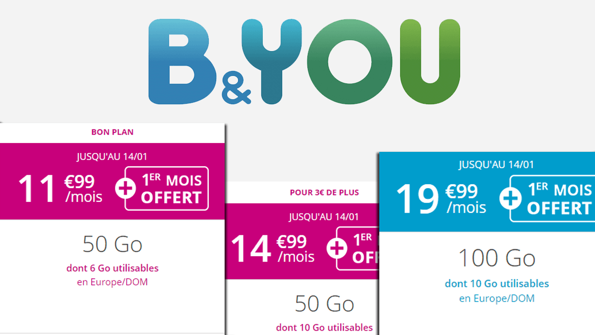Trois forfaits B&YOU en promotion, de 11,99€ à 19,99€, pour 50 à 100 Go de données internet.