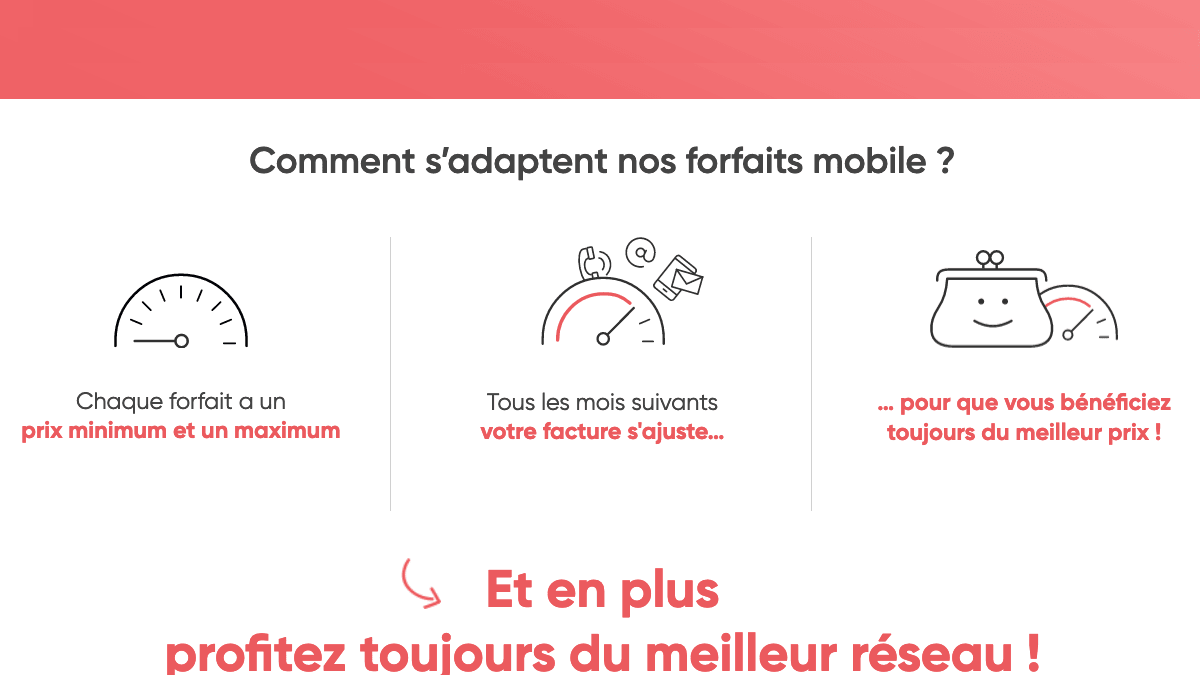 Forfait mobile 4G en promo chez Prixtel.