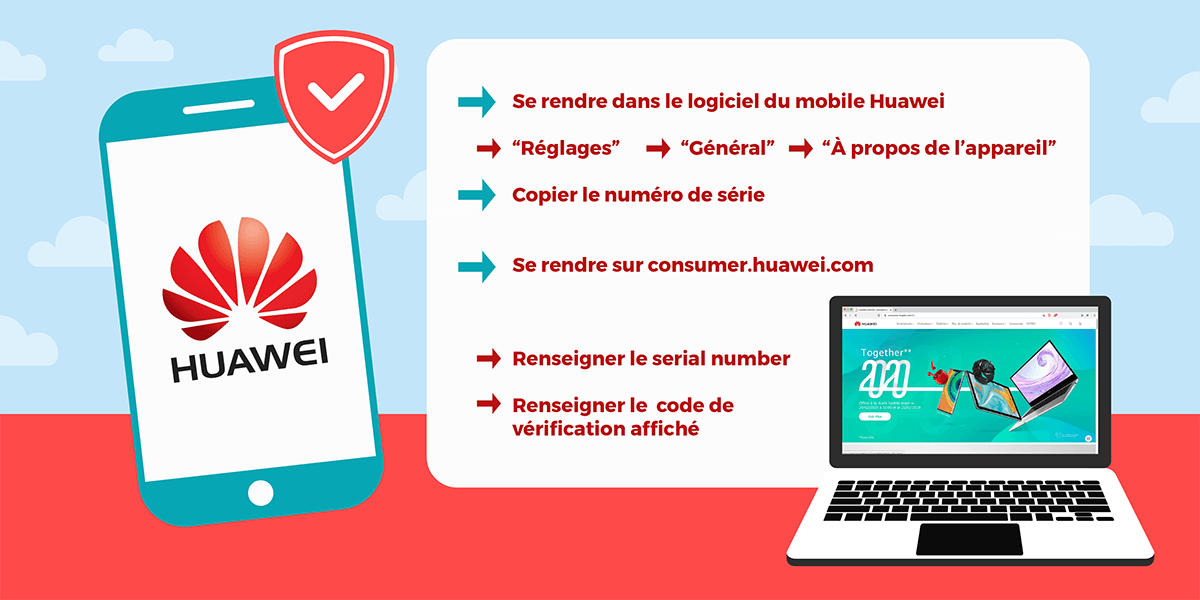 Date fin garantie Huawei.