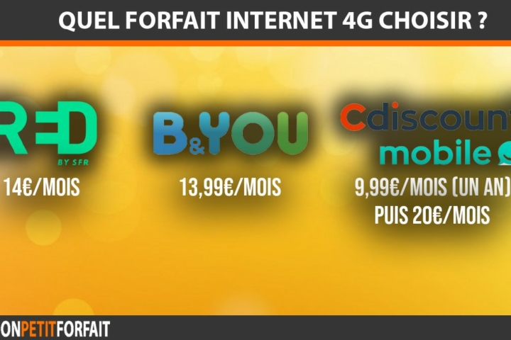 RED, B&YOU, Cdiscount, forfait Internet 4G