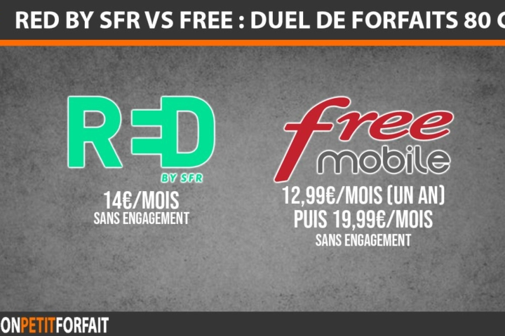 RED by SFR vs Free, forfait 80 Go