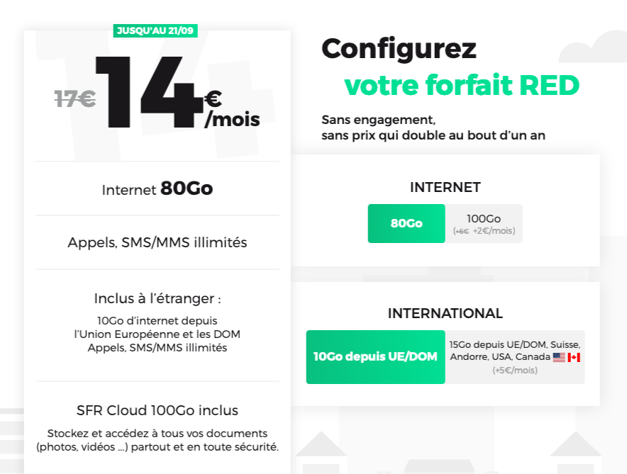 forfait mobile Red by SFR 80 Go