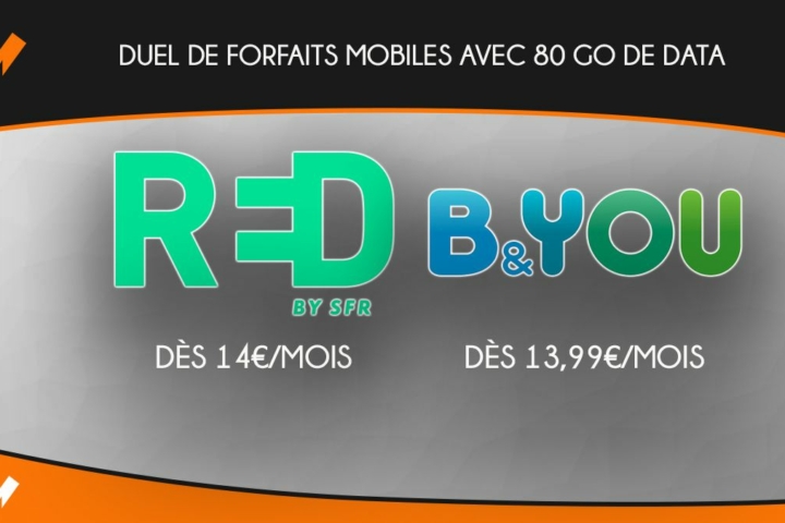 Le Forfait 80 Go RED by SFR contre B & YOU