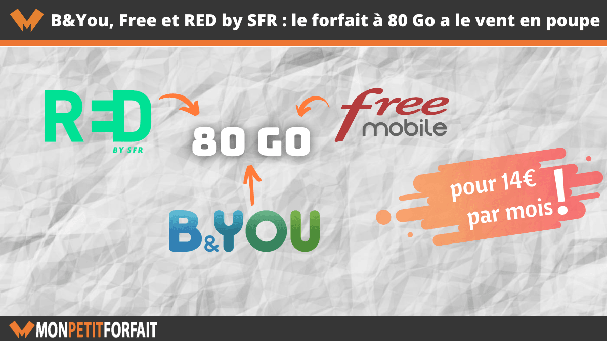 RED B&YOU Free forfait 80 Go