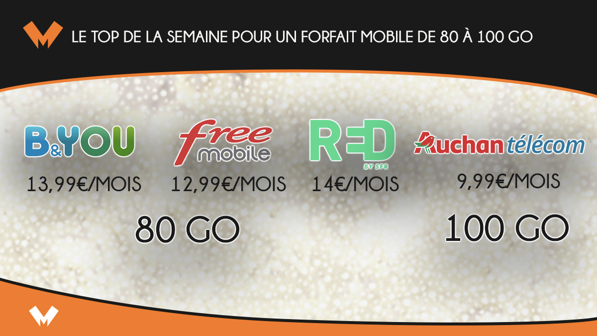 forfait mobile recap semaine