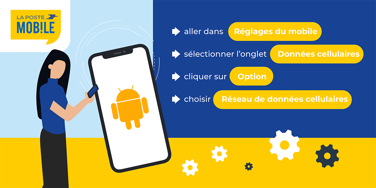 Apn La Poste Mobile Comment Et Pourquoi Le Configurer
