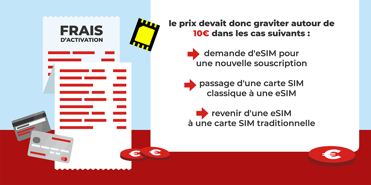 eSIM chez Free mobile : souscription, activation et offres