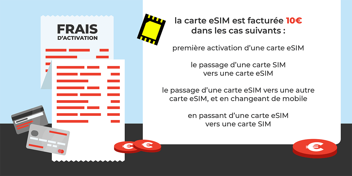 Prix eSIM SFR. 