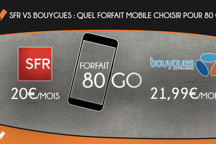forfait mobile offres 80 Go