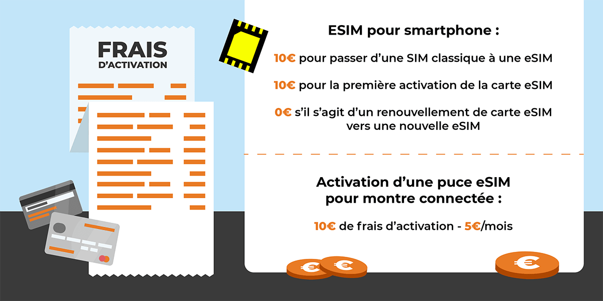 Les frais d'activation de l'eSIM d'Orange.