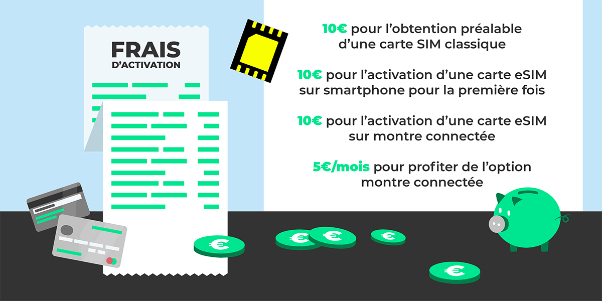 Frais d'activation eSIM RED by SFR.