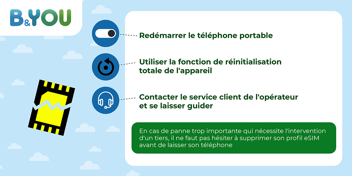 Les problèmes d'eSIM B&YOU.