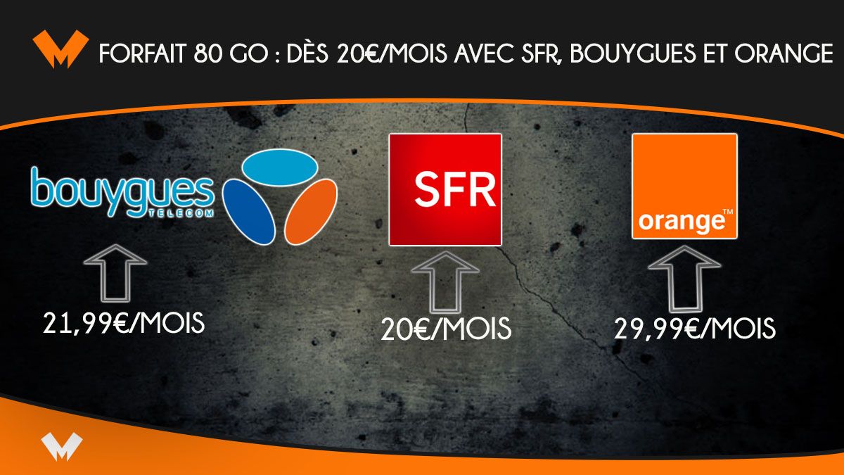 Forfait 80 Go SFR Bouygues Telecom et Orange