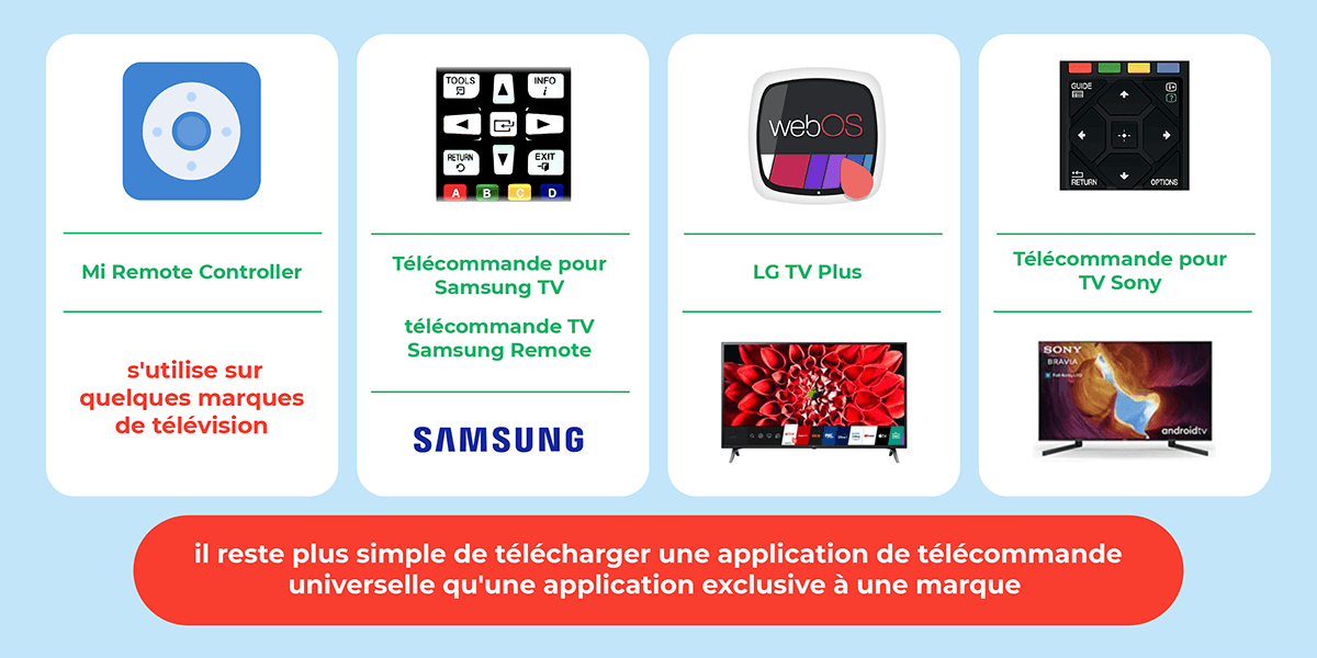 Comment Utiliser Son Telephone Comme Telecommande Comment utiliser son téléphone comme télécommande TV