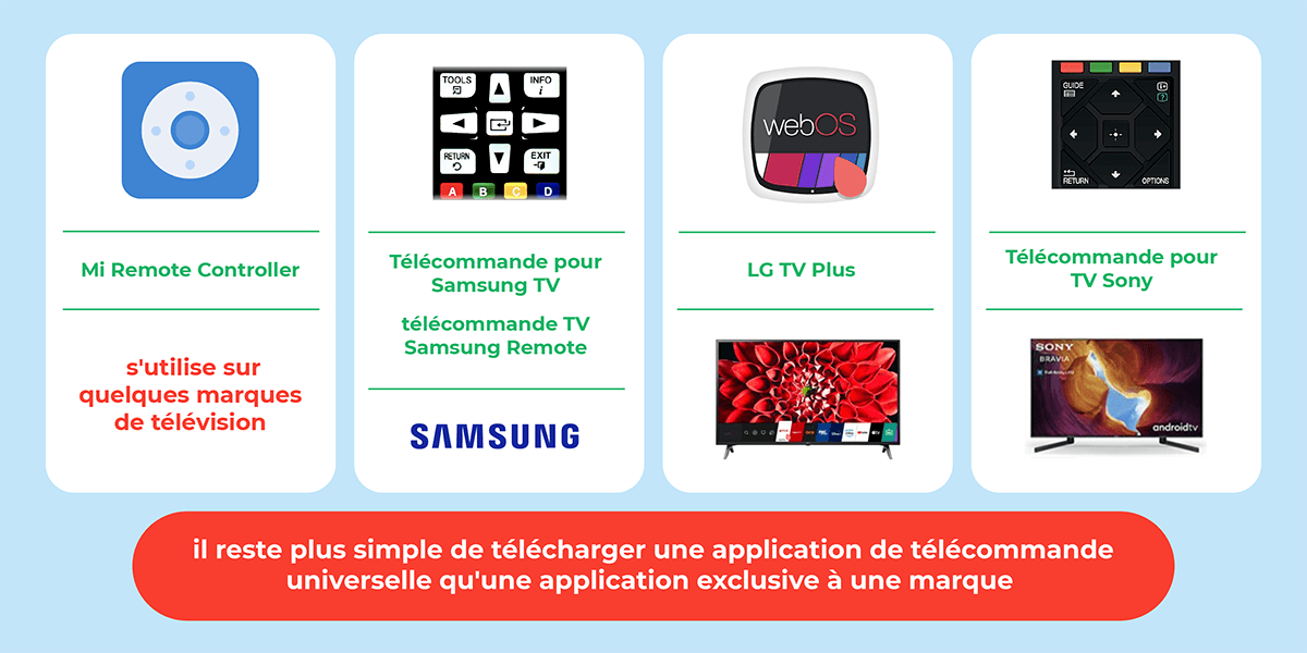 Les applis de télécommande des constructeurs.