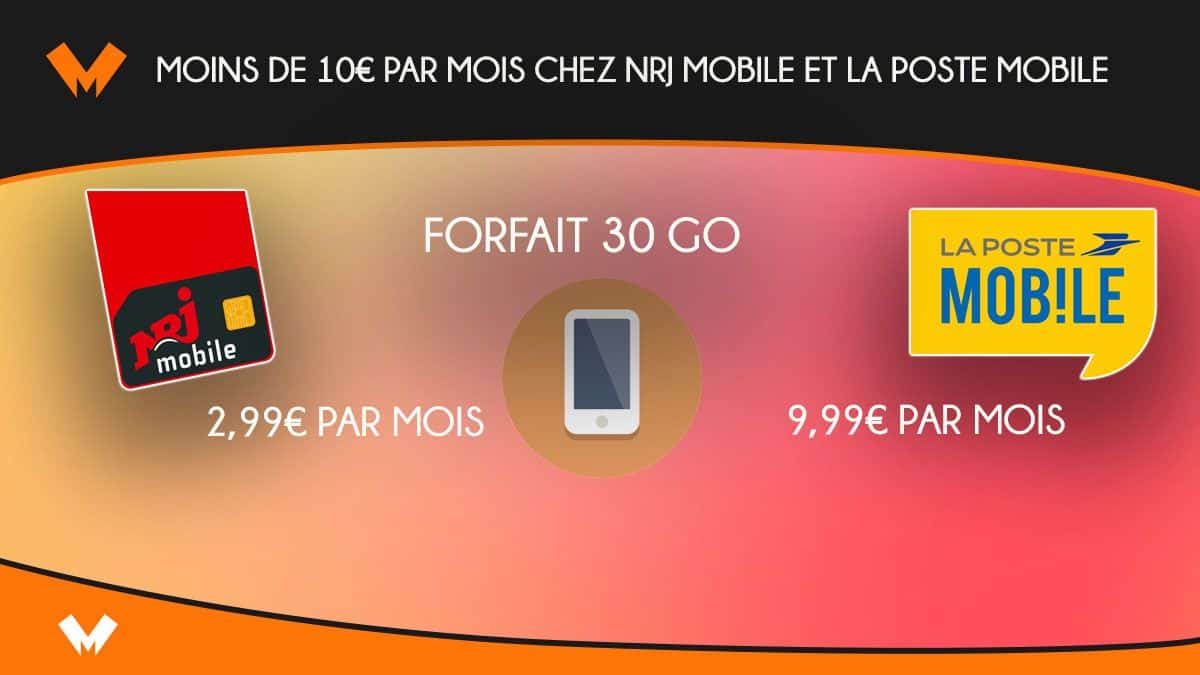 Photo of moins de 10 € par mois chez NRJ Mobile et La Poste